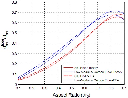 2059_Comparison of theoretical model and the FEA result.jpg